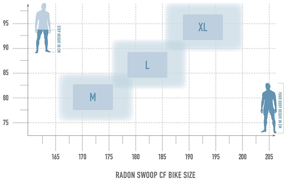 Radon SWOOP 10.0 – Bild 10